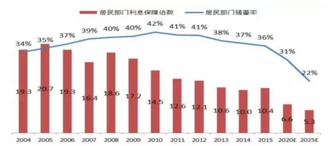 中国能在2020年名义G_人民的名义