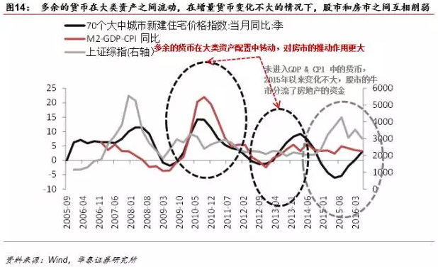 股市投资500万以上人口_股市牛图片(3)