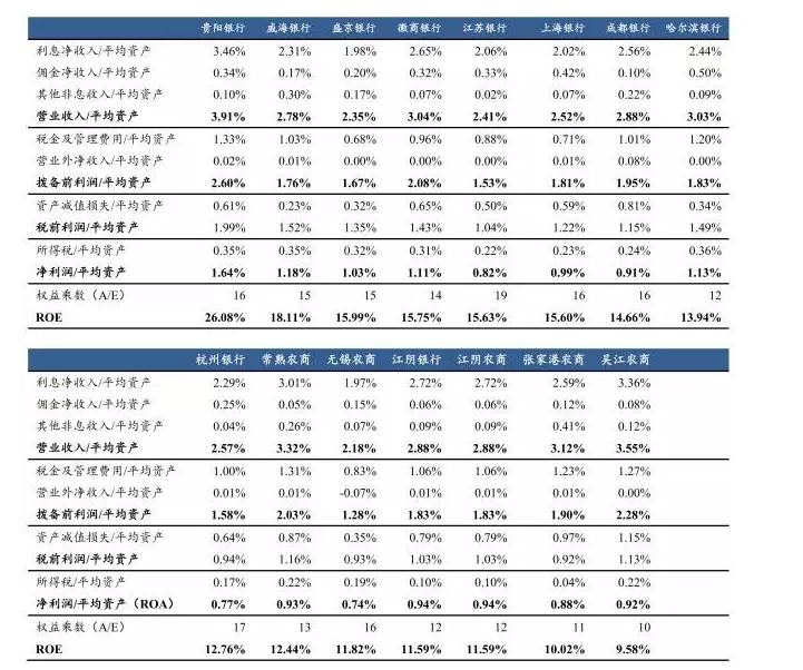 休养生息图片_人均生息资产