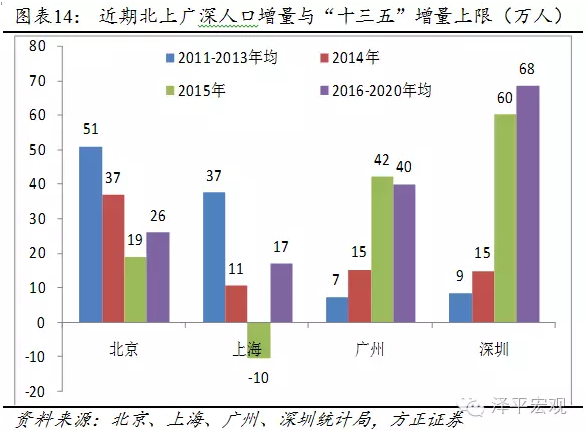 广州2011年人口_李晨 一个基本的画人