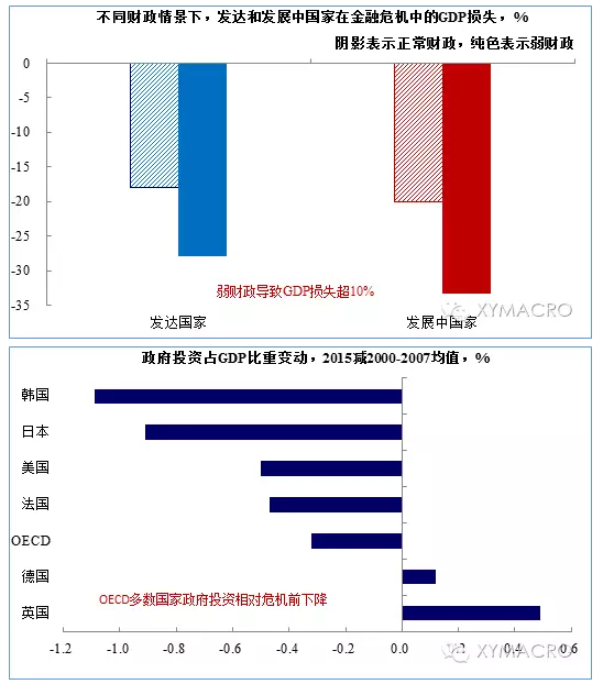 财政收入_制约财政收入的因素(2)