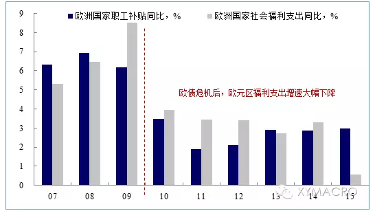 财政收入_制约财政收入的因素(3)