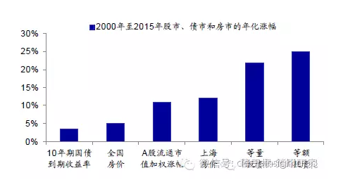 中国GDP事实上超越美国_中国gdp超过美国预测(3)