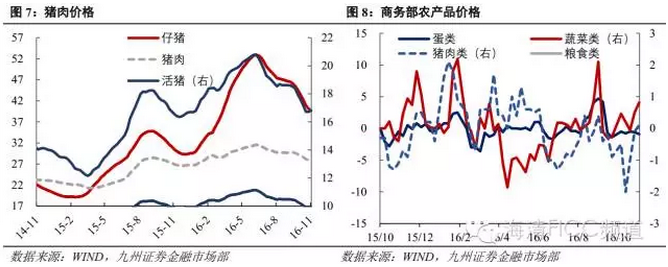 债市调整是“中场休息”还是“终点站”？