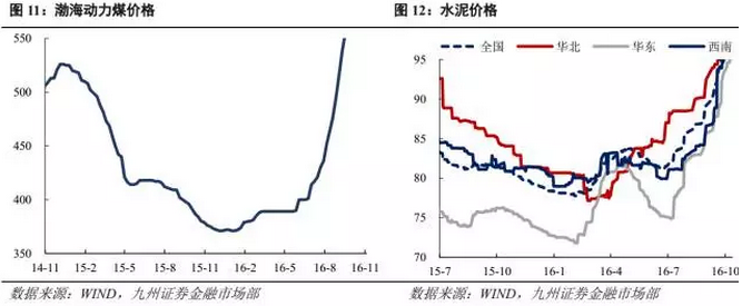 债市调整是“中场休息”还是“终点站”？