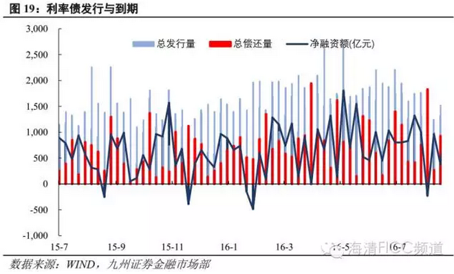 债市调整是“中场休息”还是“终点站”？