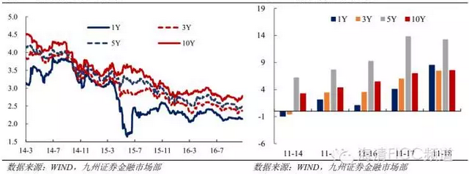 债市调整是“中场休息”还是“终点站”？