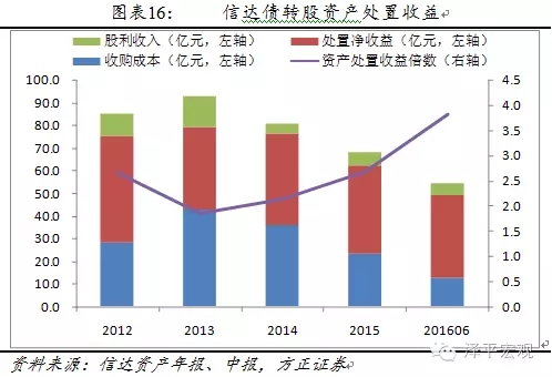 水费回收率_销售收入现金回收率