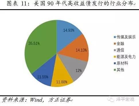 二十世纪70到80年代美国经济总量_20世纪80年代美国经济