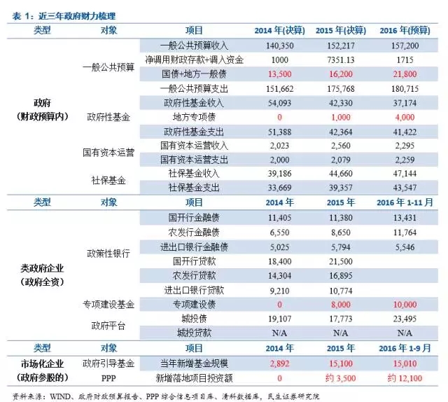 财政收入_全口径财政收入概念(3)