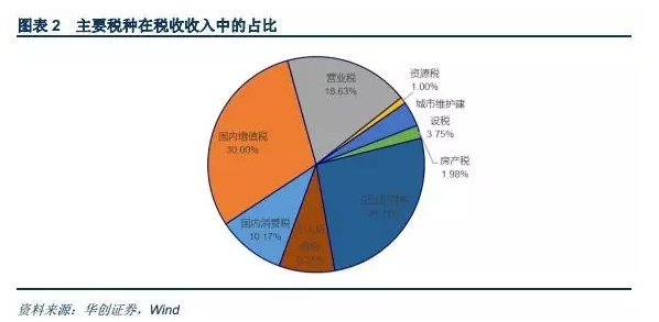 gdp的统计是根据税收吗_财政税收是热点(2)