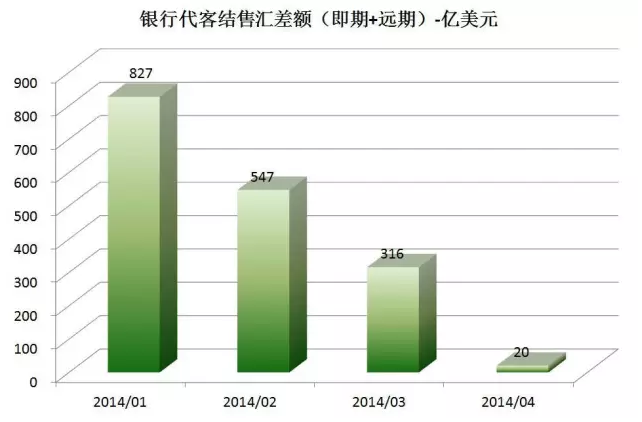 人民币贬值 gdp_人民币年贬值率图片