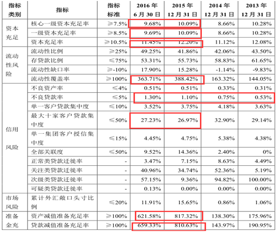 收入证明_收入损失率