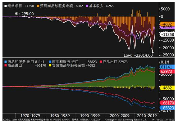 国际收支顺差与经济总量上涨_国际收支对经济的影响(3)