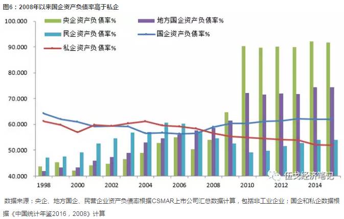 国企央企算不算地方gdp_国企所占gdp比重