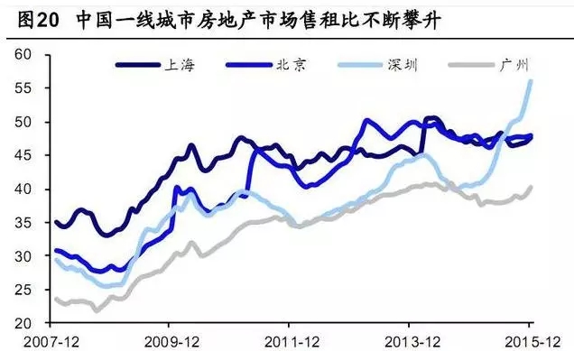 有毒的GDP_中国gdp增长图