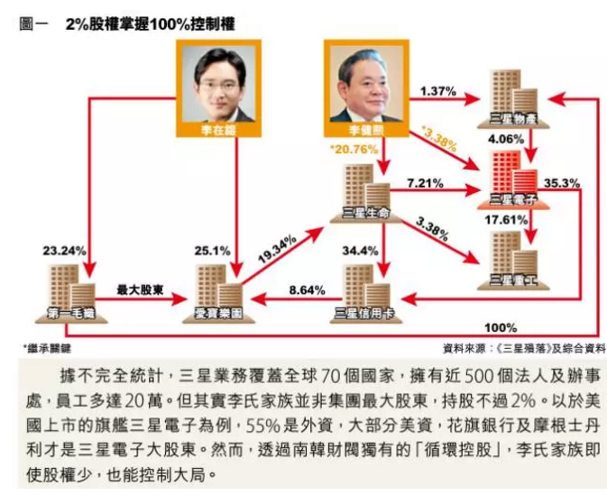 韩国三星gdp_韩国三星长公主图片(3)