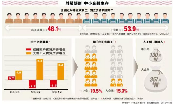 一般人均GDP是工资的几倍_发工资图片