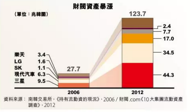 韩国中小企业gdp_各国钱袋子分布地图 内地最富地区齐平美国最穷州,北上收入不及伦敦的一半 贫富分化可能比你想象的更严(2)