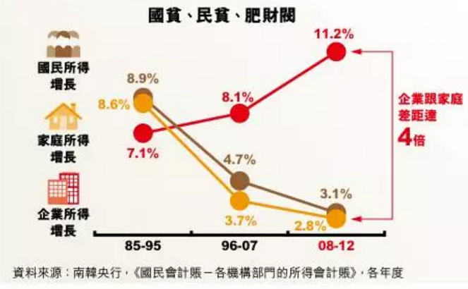 韩国中小企业gdp_各国钱袋子分布地图 内地最富地区齐平美国最穷州,北上收入不及伦敦的一半 贫富分化可能比你想象的更严