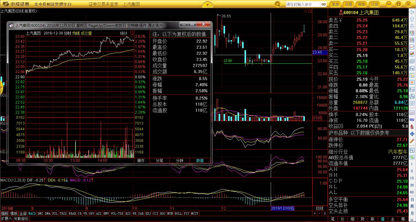 国企央企占gdp比重过大危害_国企所占gdp比重(3)