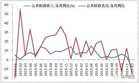 特朗普签署行政令退出TPP、中国财政收入回落