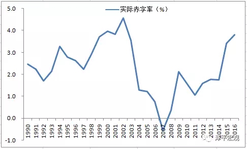 特朗普签署行政令退出TPP、中国财政收入回落