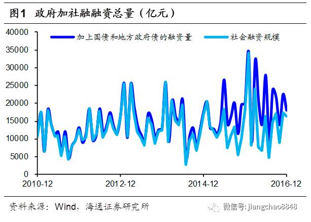 gdp是下半年(3)