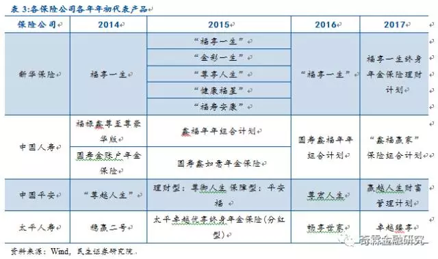 采保费_保费占收入的比重(2)