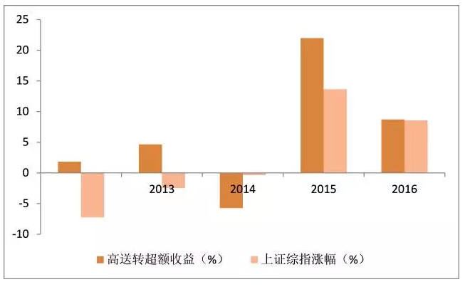 证券估价的基本原理是什么_幸福是什么图片(2)