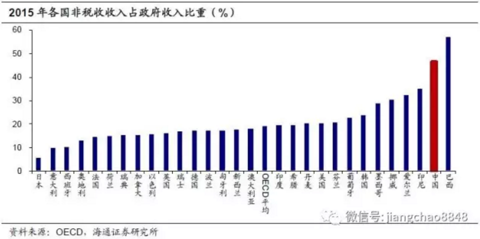 我国税收占gdp比重