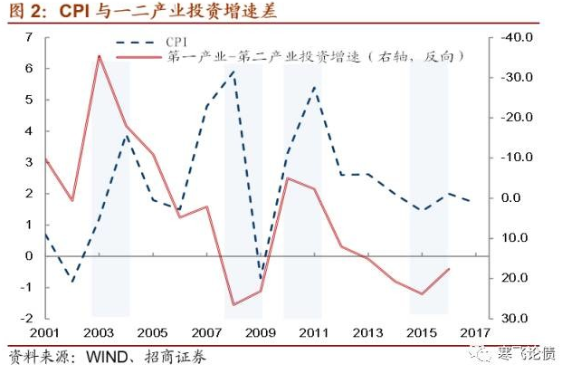MPA考核、去杆杠加速、实体融资缺口引短期
