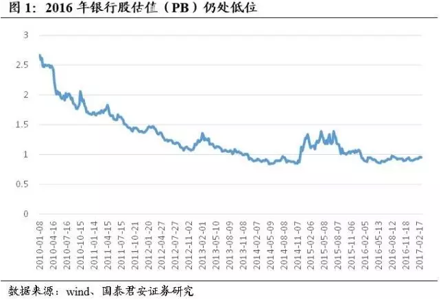 2013宏观经济形式_[年报]长安宏观：2016年年度报告摘要(2)