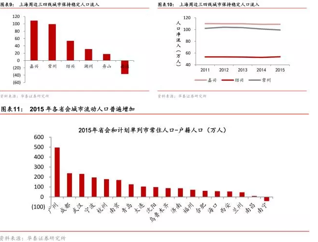 人口经济热点_无锡人口分布热点图