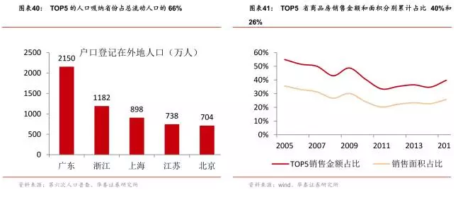 一线城市人口要求_夜晚城市图片