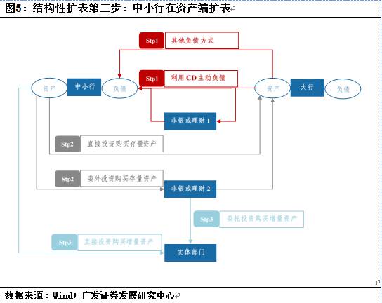 去杠杆的原理_原创 去杠杆的理论思考与实践探索 基于商业银行投行视角