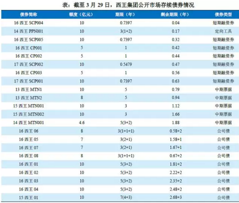 邹平好玩的地方_邹平地方财政收入(3)