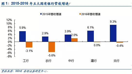 优化产业结构_7 优化收入结构(3)