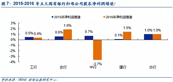 梦想实现_实现收入成本(3)
