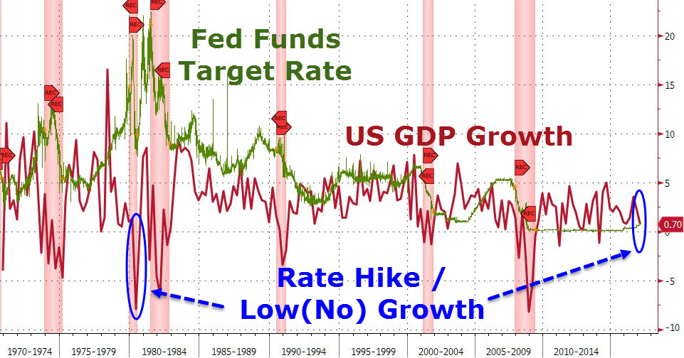 美国一年gdp_前纽约联储主席杜德利 鲍威尔开始对特朗普的政治施压展开反击了