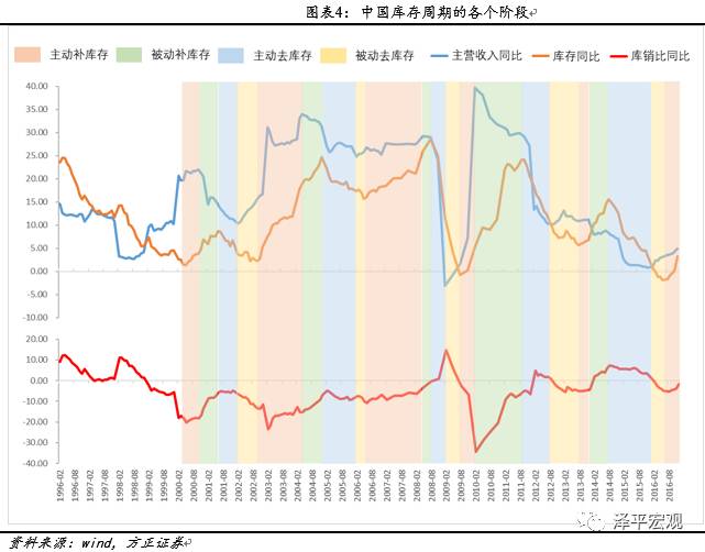 美国gdp构成_全球经济展望 从疲软到强健(2)