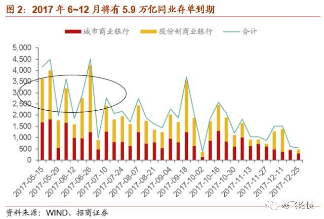 同业存单发行受限,银行上调结构性存款收益率