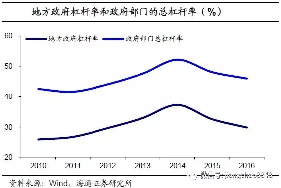 杠杆率计算公式