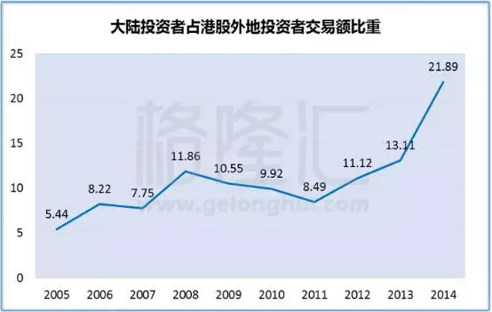 香港人口比例_...内地买家所占比例迅猛提升.[详细]-和讯房产置业刊第25期 香港