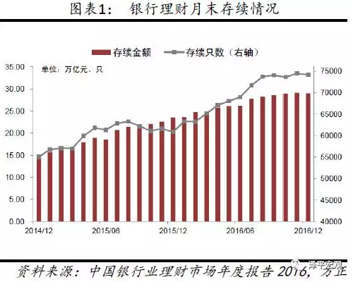任泽平解读2016年中国银行理财年报:谁加的杠