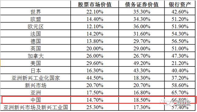 金融存款和GDP比值_宏润金融的存款单(3)