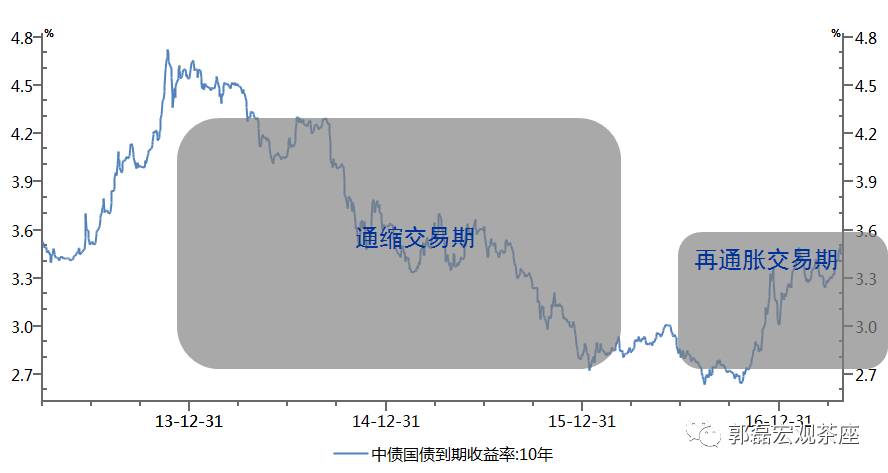 GDP杠杆_杠杆原理(2)