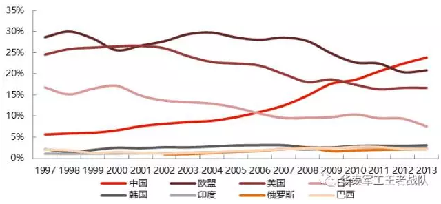 茅台 五粮液 洋河=军工板块市值!研究员痛斥a股不合理