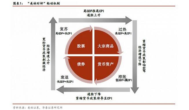 水土GDP_水土不服图片(2)