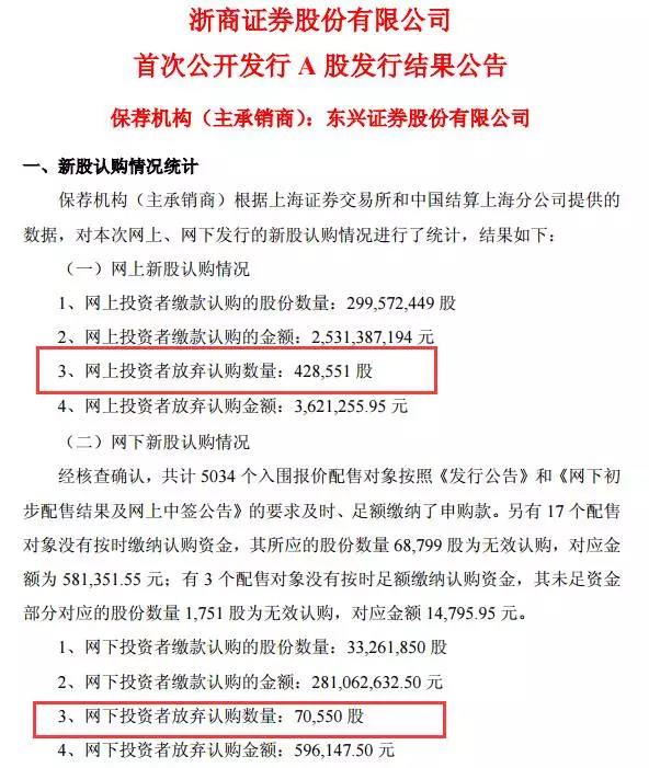 罕见!浙商证券(601878)惨遭至少449个账户弃